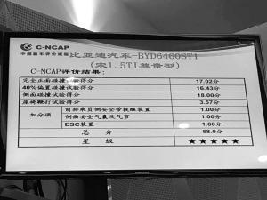 71գ2016C-NCAPײyԇڶ܇urY(ji)ȁ2015Ҏ(gu)ć(yn)(bio)(zhn)֮£**ĳɿ58M61֣sC-NCAPǰȫJ(rn)C