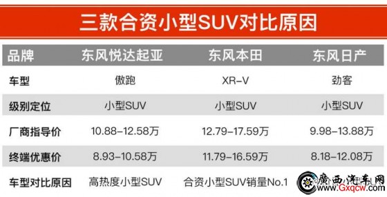  XR-V ծa(chn)ſ 12fԪĺYСSUVԓxl