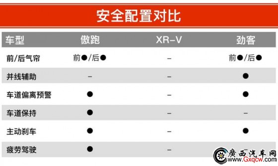  XR-V ծa(chn)ſ 12fԪĺYСSUVԓxl